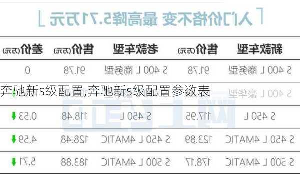 奔驰新s级配置,奔驰新s级配置参数表