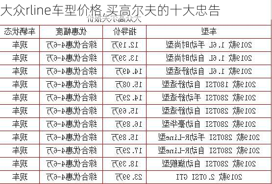 大众rline车型价格,买高尔夫的十大忠告