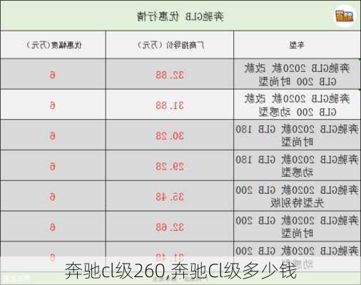 奔驰cl级260,奔驰Cl级多少钱