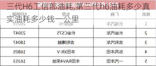 三代H6工信部油耗,第三代h6油耗多少真实油耗多少钱一公里