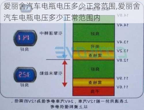 爱丽舍汽车电瓶电压多少正常范围,爱丽舍汽车电瓶电压多少正常范围内