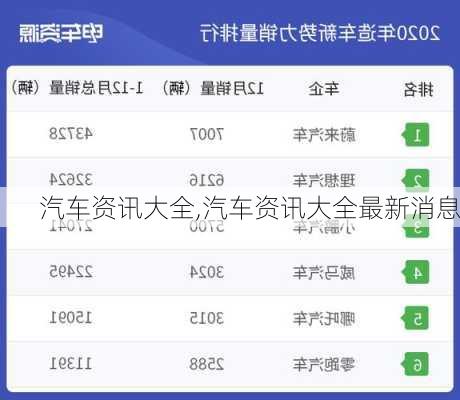 汽车资讯大全,汽车资讯大全最新消息