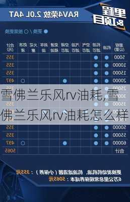 雪佛兰乐风rv油耗,雪佛兰乐风rv油耗怎么样