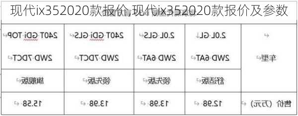 现代ix352020款报价,现代ix352020款报价及参数