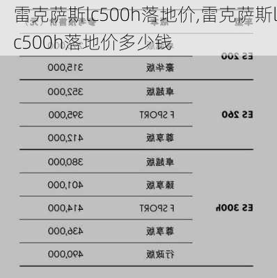 雷克萨斯lc500h落地价,雷克萨斯lc500h落地价多少钱