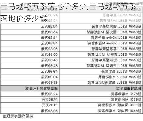 宝马越野五系落地价多少,宝马越野五系落地价多少钱