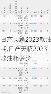 日产天籁2023款油耗,日产天籁2023款油耗多少