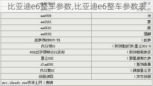 比亚迪e6整车参数,比亚迪e6整车参数表