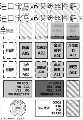 进口宝马x6保险丝图解,进口宝马x6保险丝图解大全