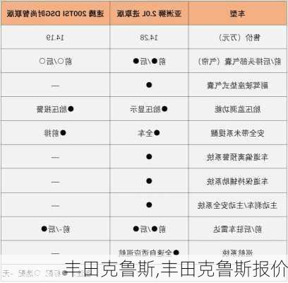 丰田克鲁斯,丰田克鲁斯报价