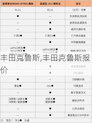 丰田克鲁斯,丰田克鲁斯报价