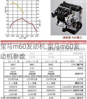 宝马m60发动机,宝马m60发动机参数