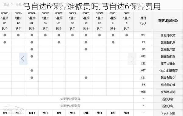 马自达6保养维修贵吗,马自达6保养费用