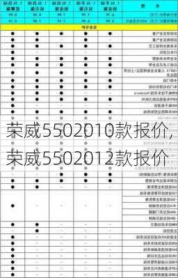 荣威5502010款报价,荣威5502012款报价