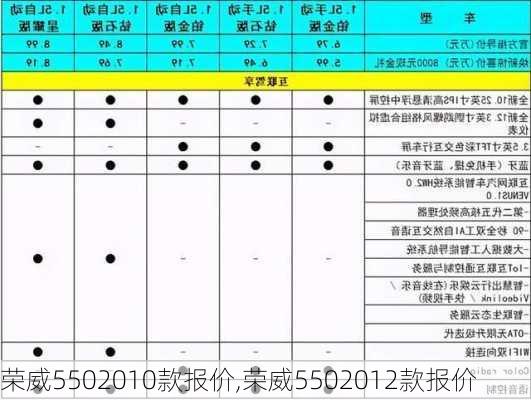 荣威5502010款报价,荣威5502012款报价