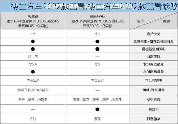 楼兰汽车2022款配置,楼兰汽车2022款配置参数