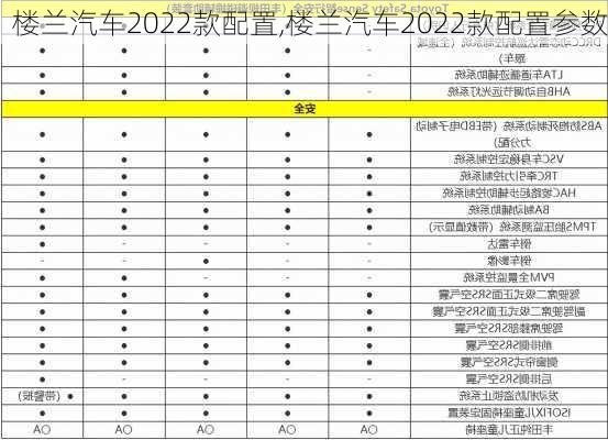 楼兰汽车2022款配置,楼兰汽车2022款配置参数