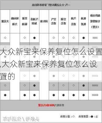 大众新宝来保养复位怎么设置,大众新宝来保养复位怎么设置的