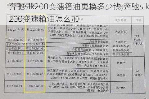 奔驰slk200变速箱油更换多少钱,奔驰slk200变速箱油怎么加