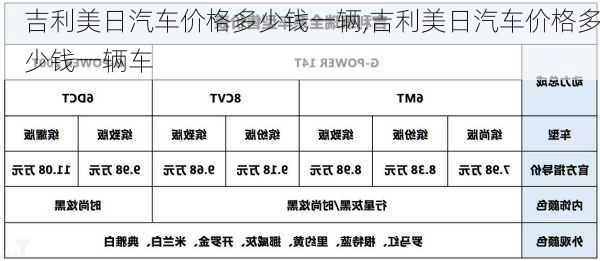 吉利美日汽车价格多少钱一辆,吉利美日汽车价格多少钱一辆车