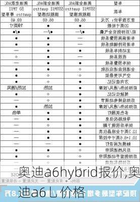 奥迪a6hybrid报价,奥迪a6乚价格