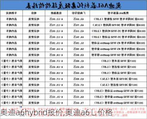 奥迪a6hybrid报价,奥迪a6乚价格