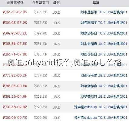 奥迪a6hybrid报价,奥迪a6乚价格
