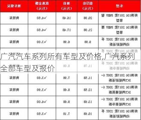 广汽汽车系列所有车型及价格,广汽系列全部车型及报价