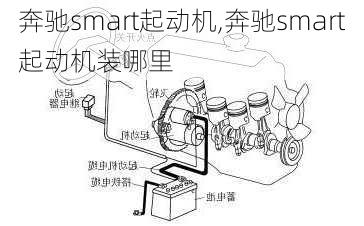 奔驰smart起动机,奔驰smart起动机装哪里