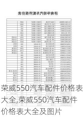 荣威550汽车配件价格表大全,荣威550汽车配件价格表大全及图片