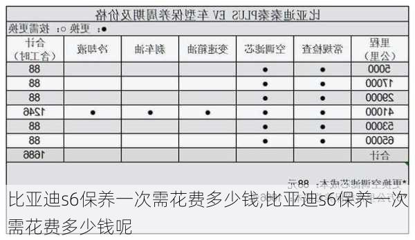 比亚迪s6保养一次需花费多少钱,比亚迪s6保养一次需花费多少钱呢