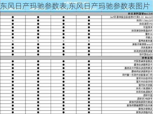 东风日产玛驰参数表,东风日产玛驰参数表图片