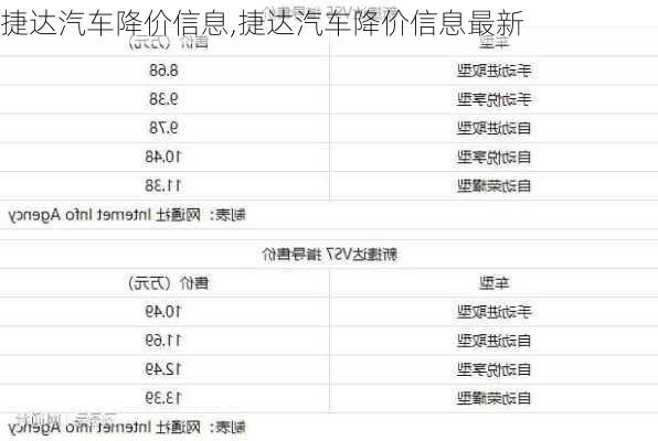 捷达汽车降价信息,捷达汽车降价信息最新