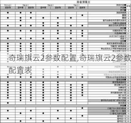 奇瑞旗云2参数配置,奇瑞旗云2参数配置表