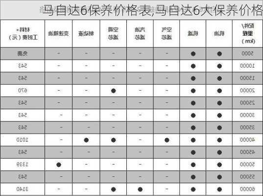 马自达6保养价格表,马自达6大保养价格