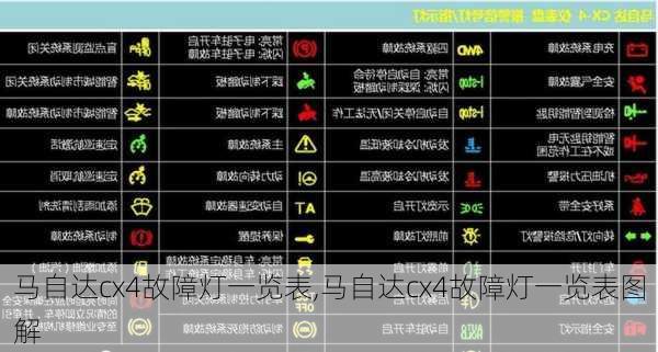 马自达cx4故障灯一览表,马自达cx4故障灯一览表图解