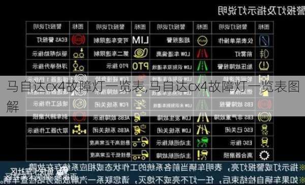 马自达cx4故障灯一览表,马自达cx4故障灯一览表图解