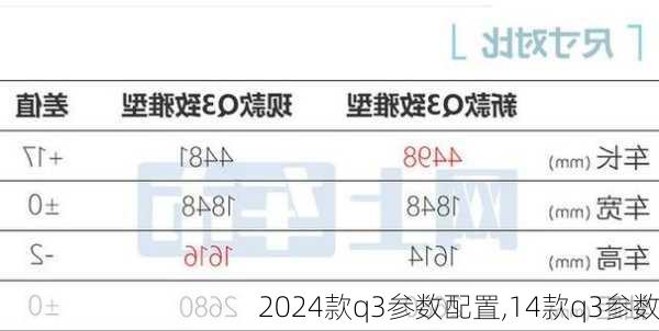 2024款q3参数配置,14款q3参数