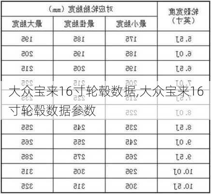 大众宝来16寸轮毂数据,大众宝来16寸轮毂数据参数