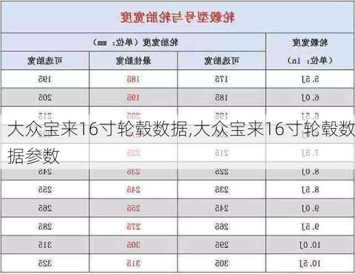 大众宝来16寸轮毂数据,大众宝来16寸轮毂数据参数