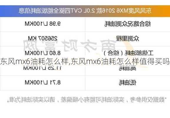 东风mx6油耗怎么样,东风mx6油耗怎么样值得买吗