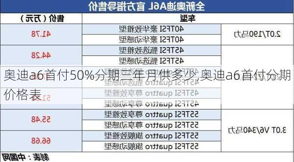 奥迪a6首付50%分期三年月供多少,奥迪a6首付分期价格表