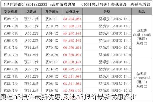 奥迪a3报价最新优惠,奥迪a3报价最新优惠多少