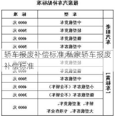 轿车报废补偿标准,私家轿车报废补偿标准