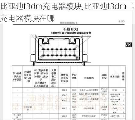 比亚迪f3dm充电器模块,比亚迪f3dm充电器模块在哪