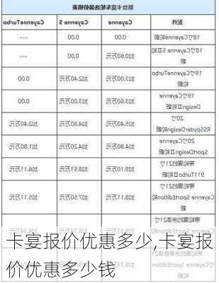 卡宴报价优惠多少,卡宴报价优惠多少钱