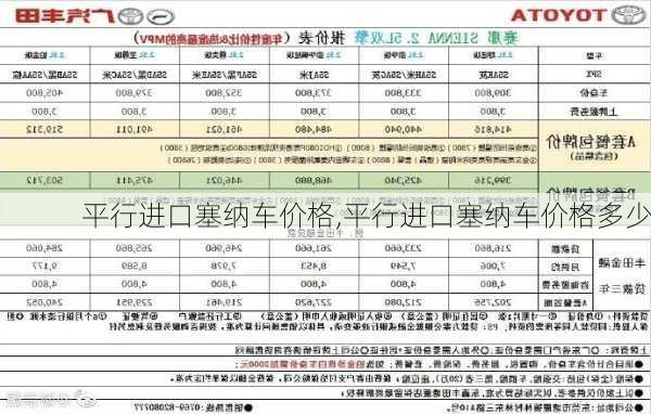 平行进口塞纳车价格,平行进口塞纳车价格多少