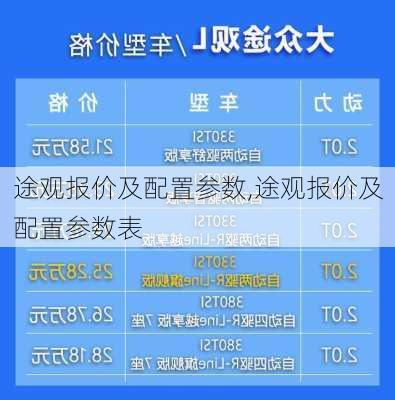 途观报价及配置参数,途观报价及配置参数表