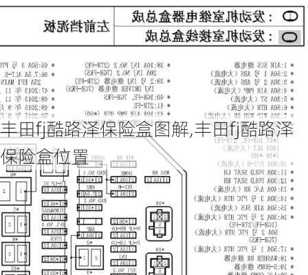 丰田fj酷路泽保险盒图解,丰田fj酷路泽保险盒位置