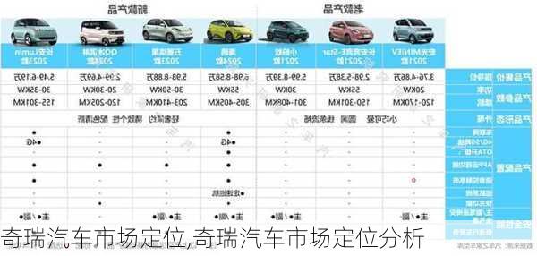 奇瑞汽车市场定位,奇瑞汽车市场定位分析